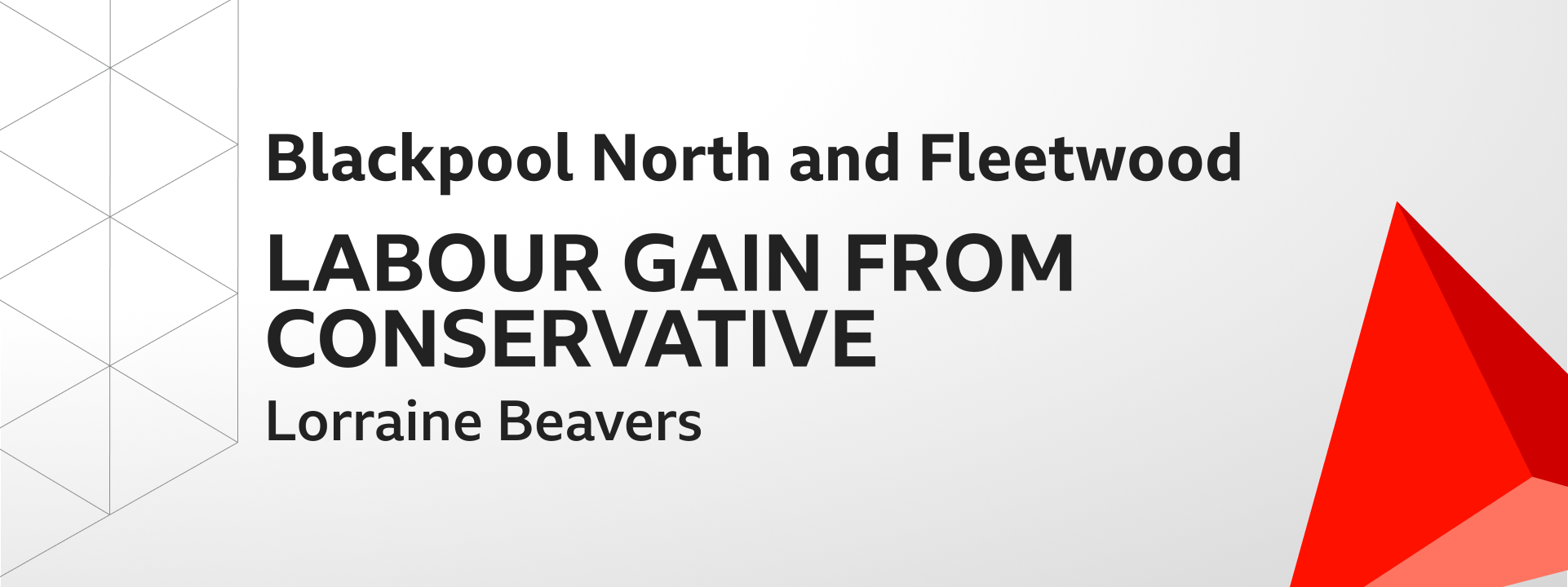 Graphic showing Labour gains Blackpool North and Fleetwood from the Conservatives. The winning candidate was Lorraine Beavers.