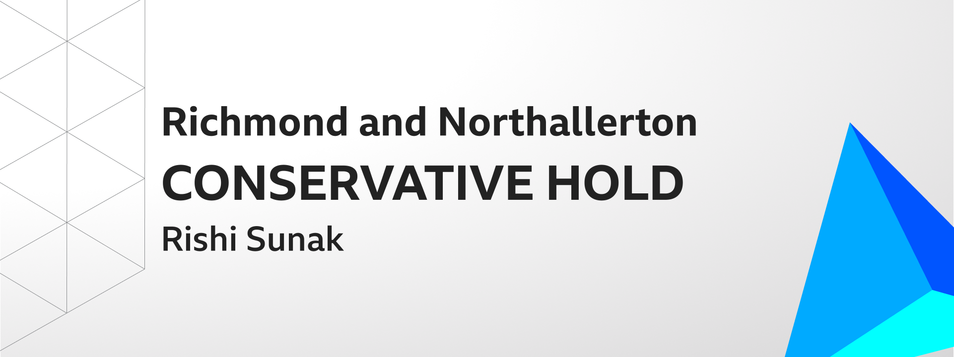 Graphic showing Conservatives hold Richmond and Northallerton. The winning candidate was Rishi Sunak.