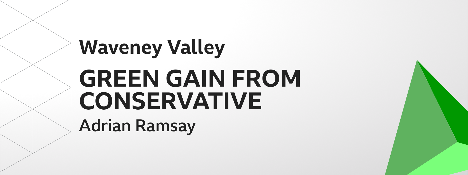 Graphic showing Greens gain Waveney Valley from the Conservatives. The winning candidate was Adrian Ramsay.