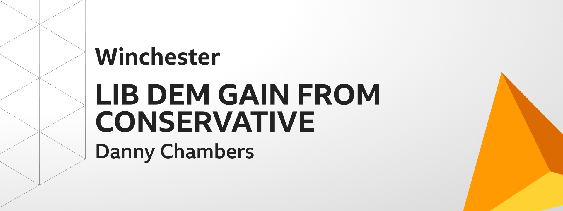 Graphic showing Liberal Democrats gain Winchester from the Conservatives. The winning candidate was Danny Chambers.
