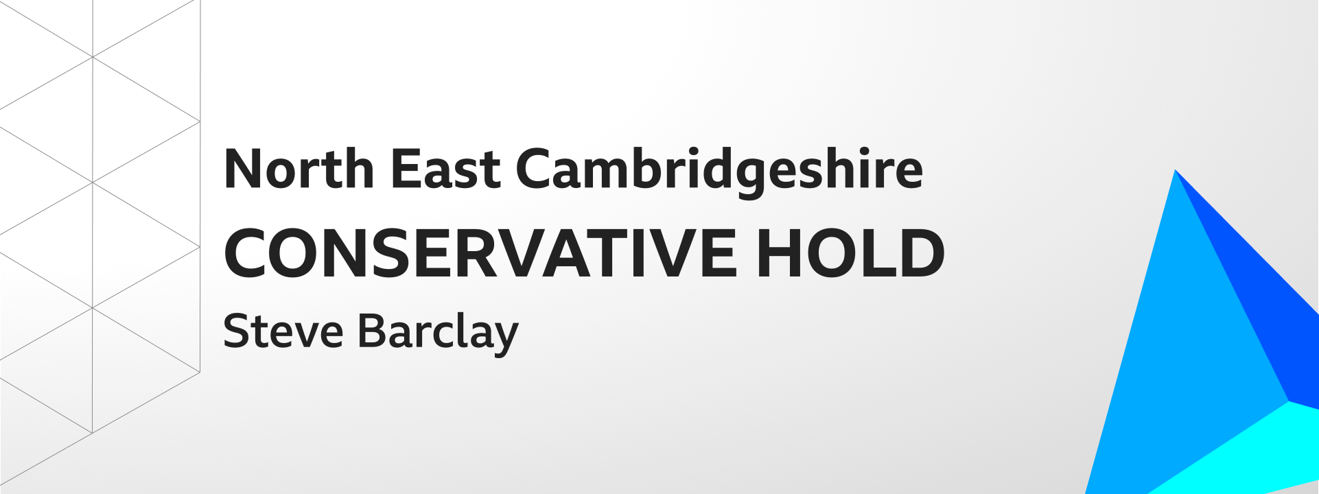 Graphic showing Conservatives hold North East Cambridgeshire. The winning candidate was Steve Barclay.