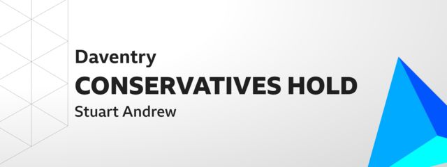 Text image: Daventry CONSERVATIVES HOLD