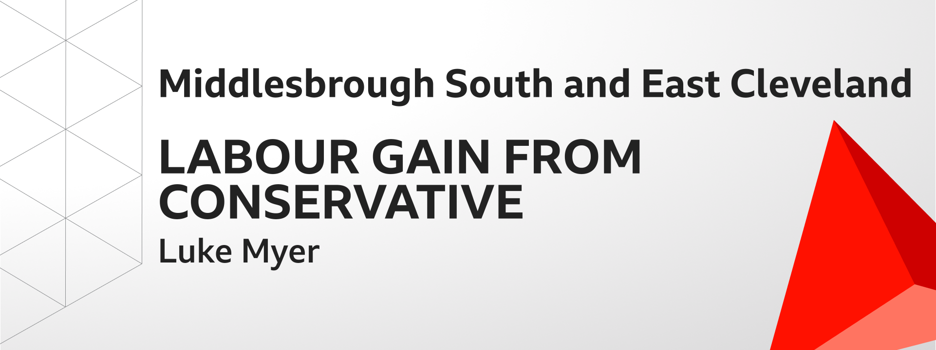 Graphic showing Labour gains Middlesbrough South and East Cleveland from the Conservatives. The winning candidate was Luke Myer.