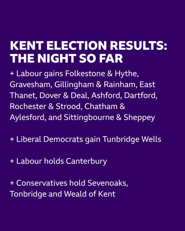 Kent so far graphic