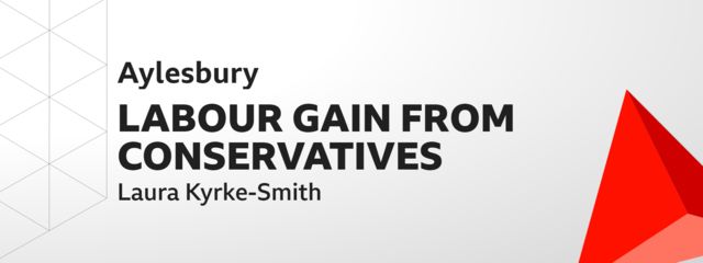 Text image saying: Aylesbury LABOUR GAIN FROM CONSERVATIVES