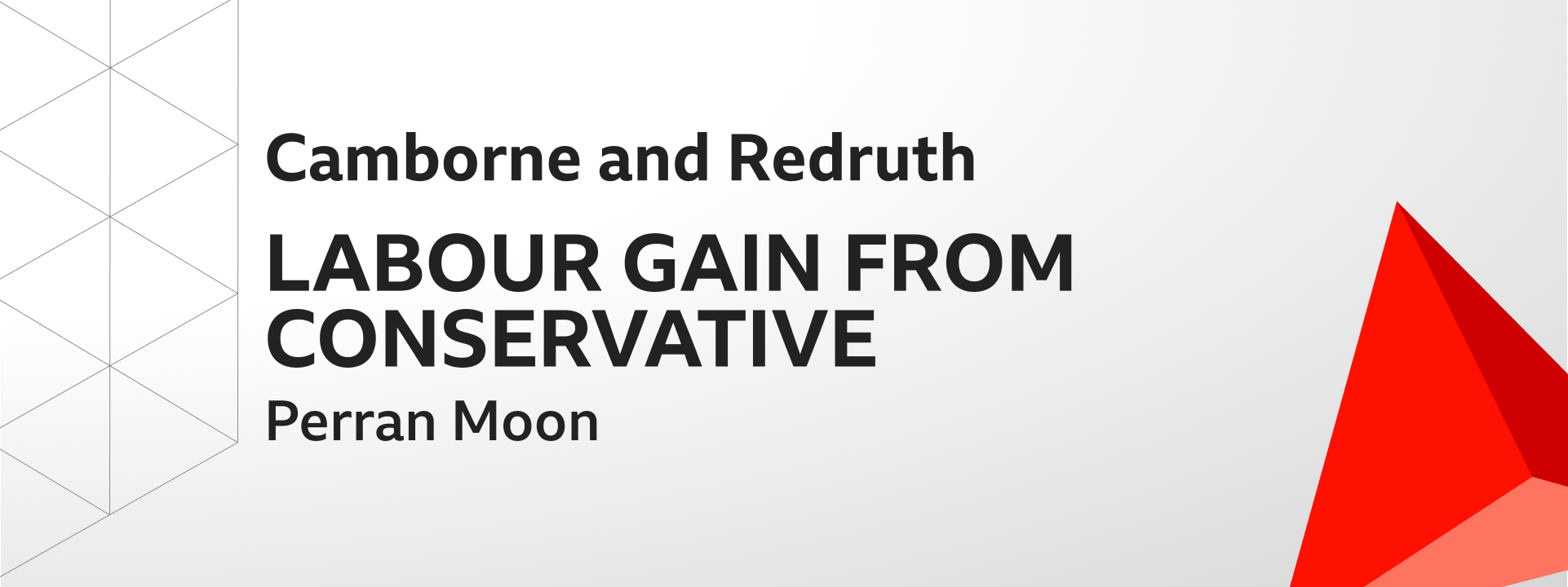 Graphic showing Labour gains Camborne and Redruth from the Conservatives. The winning candidate was Perran Moon.