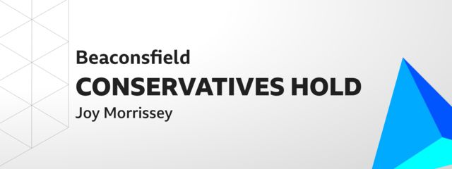 Text image: Beaconsfield CONSERVATIVES HOLD