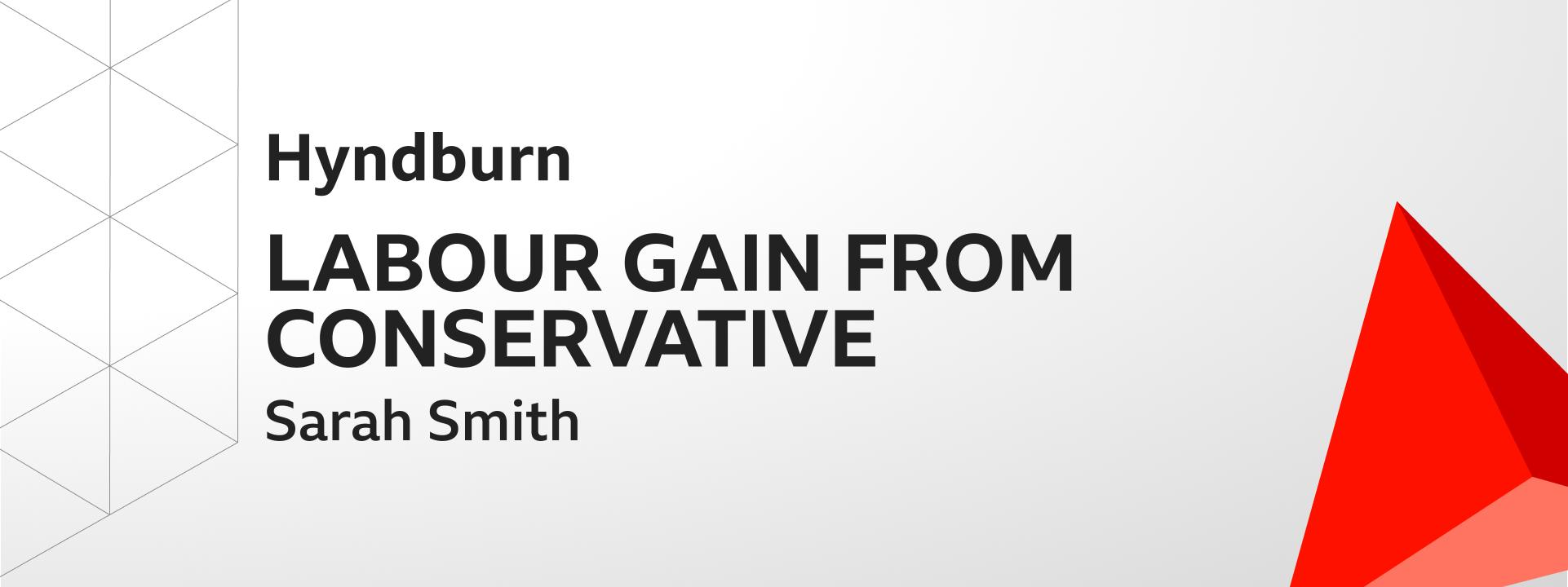 Graphic showing Labour gains Hyndburn from the Conservatives. The winning candidate was Sarah Smith.