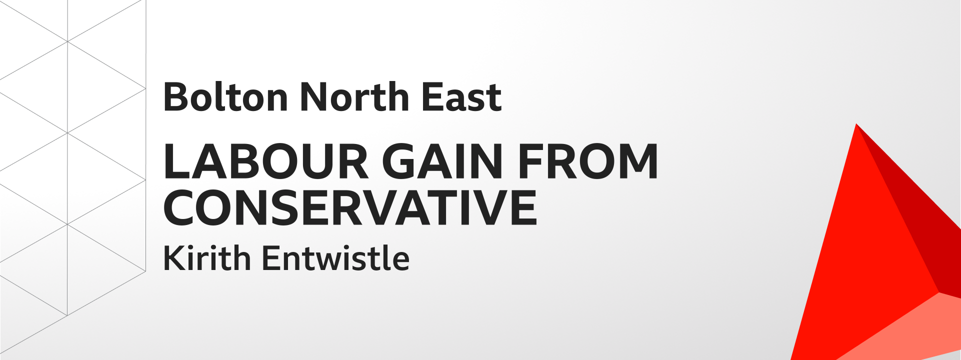 Graphic showing Labour gains Bolton North East from the Conservatives. The winning candidate was Kirith Entwistle.