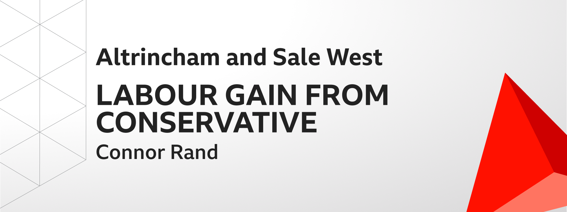 Graphic showing Labour gains Altrincham and Sale West from the Conservatives. The winning candidate was Connor Rand.