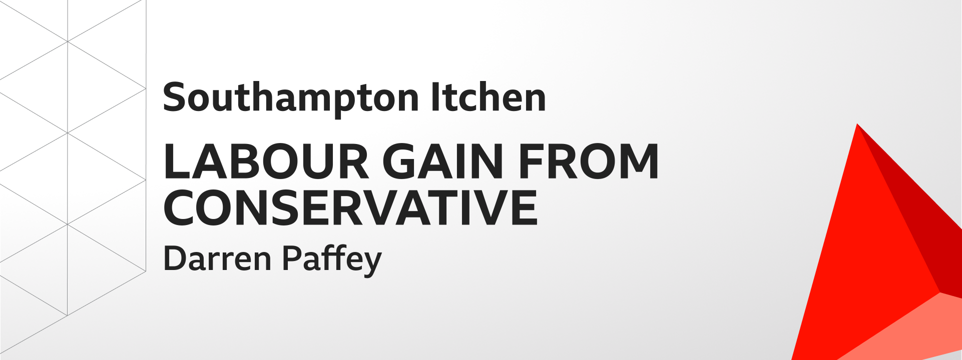 Graphic showing Labour gains Southampton Itchen from the Conservatives. The winning candidate was Darren Paffey.