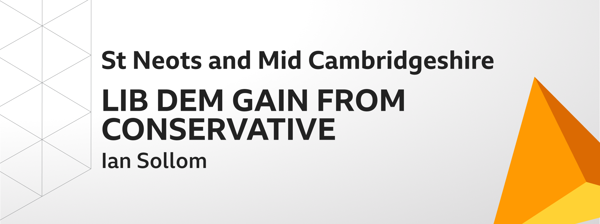 Graphic showing Liberal Democrats gain St Neots and Mid Cambridgeshire from the Conservatives. The winning candidate was Ian Sollom.