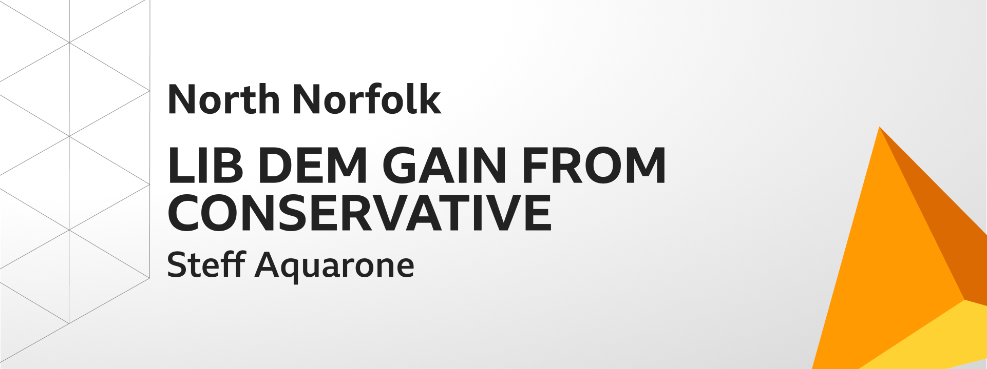 Graphic showing Liberal Democrats gain North Norfolk from the Conservatives. The winning candidate was Steff Aquarone.