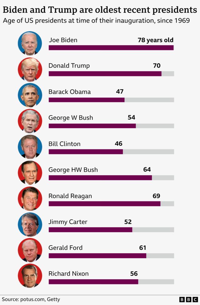 Donald Trump challenges Joe Biden to a debate without moderators - BBC News