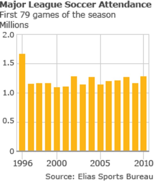 Chart: Super Bowl Pales in Comparison to the Biggest Game in Soccer