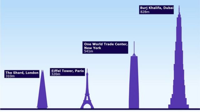 Citadel VS Eiffel Tower height. : r/HalfLife