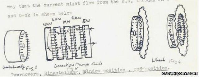 Interesting Facts About the Man Who Broke the Enigma – Alan Turing