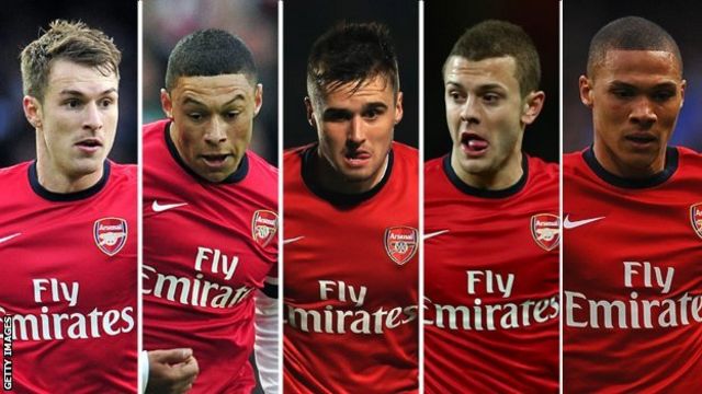 The five Arsenal players who are out of contract at the end of the
