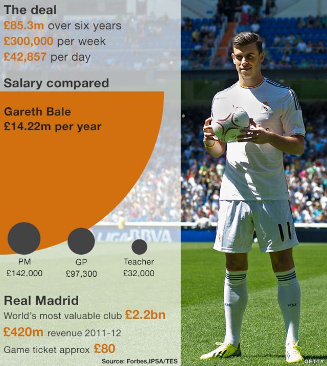 Average Salary Of A Soccer Player
