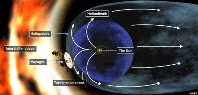 Nasa's Voyager 2 probe 'leaves the Solar System' - BBC News