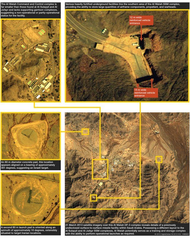 Saudi Arabia’s undisclosed missile site