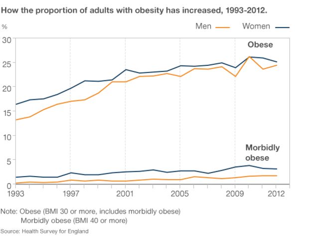 How Much Sugar Do We Eat Bbc News