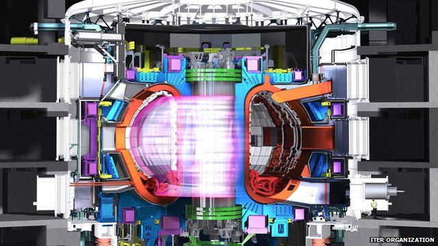 ITER drawing of future ITER reactor