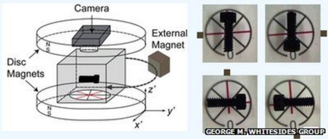 Saga Mindre end etnisk Scientists manipulate magnetically levitated objects - BBC News