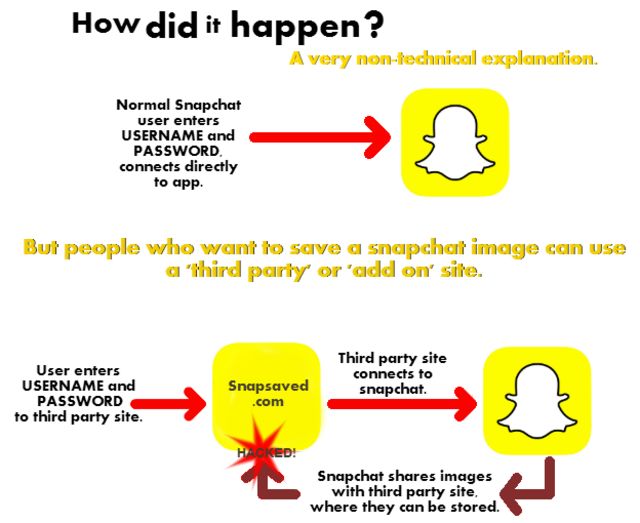 Leak norway snapchat Snapchat and