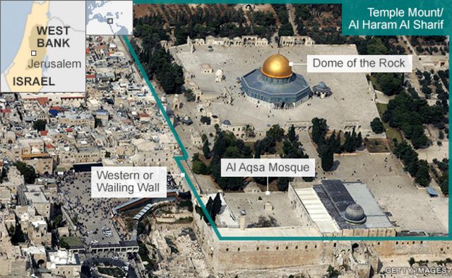 Temple Mount map