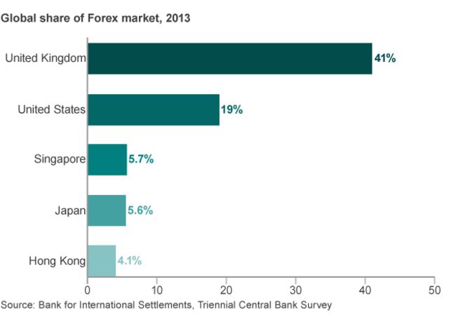 Forex news gun trading form esg investing 2012