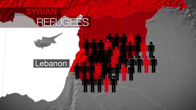 A graphic representing the refugees in Lebanon