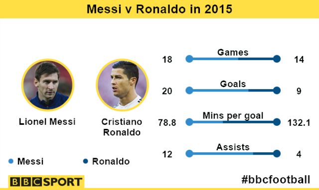 Messi i Ronaldo grający w szachy podbijają internet