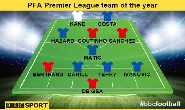 PFA teams of the year: Chelsea and Tottenham dominate Premier League XI -  BBC Sport