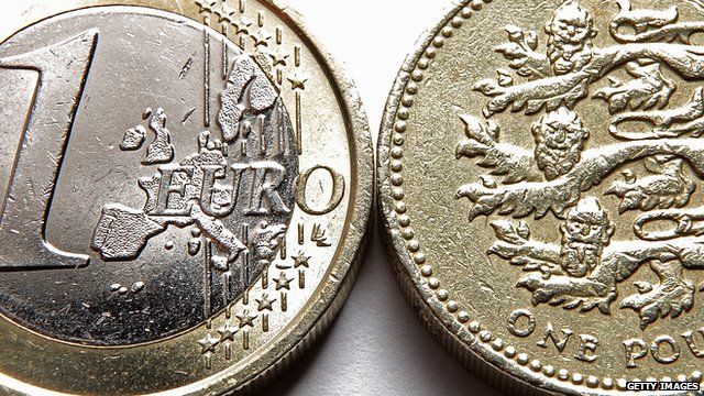 why-is-the-pound-falling-against-the-euro-bbc-news