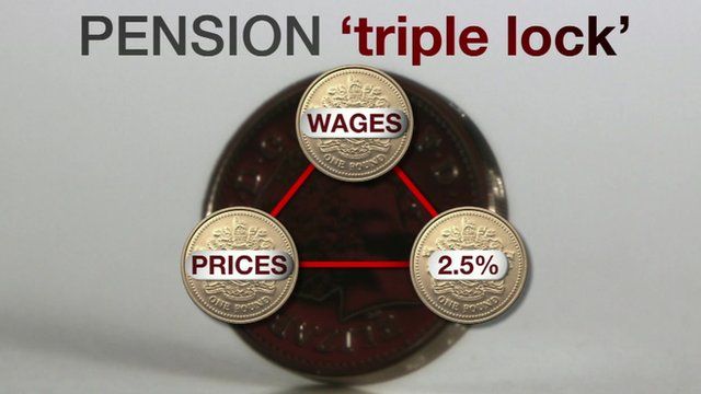 'Triple lock' graphic