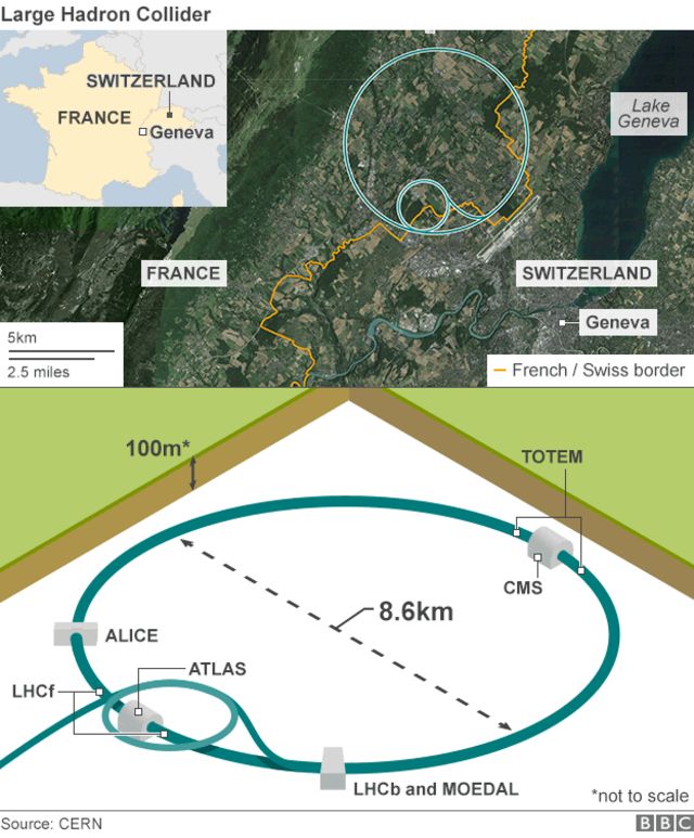 Has the LHC discovered a new particle?