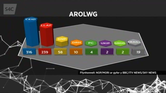Pôl piniwn y gorsafoedd