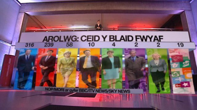 Pôl piniwn y gorsafoedd: Dadansoddiad