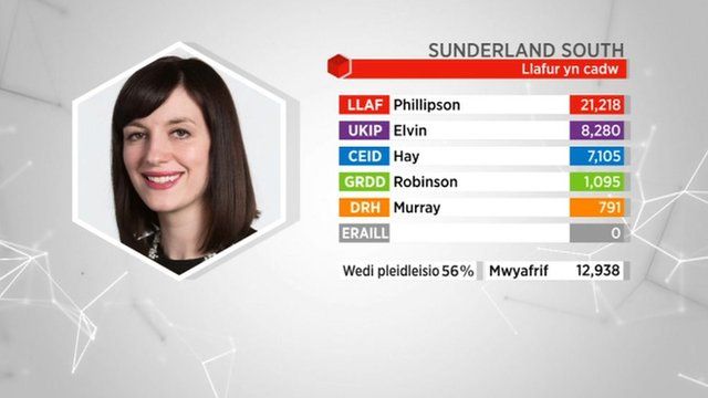 Houghton a Sunderland South