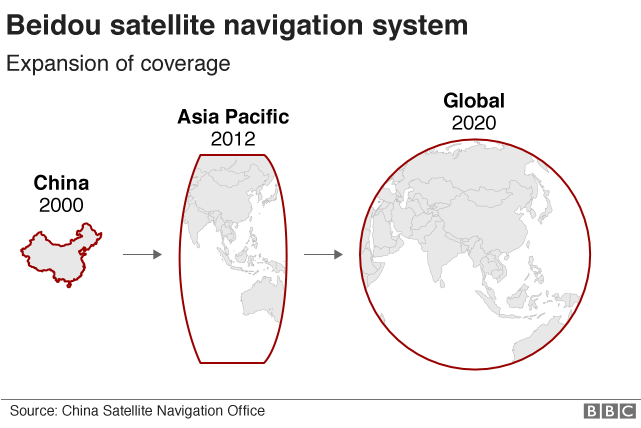 Timeline of Beidou's expanding coverage