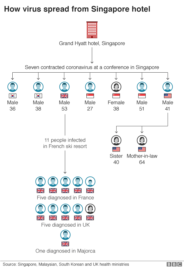 22+ Sg Covid 19 Cases Singapore Today News Pictures