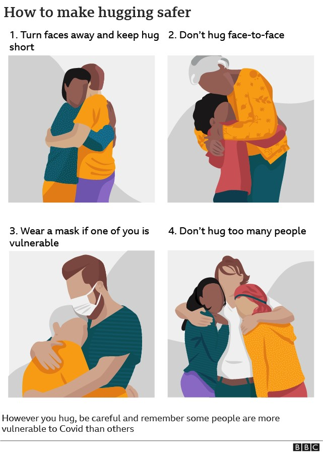 Hugging graphic