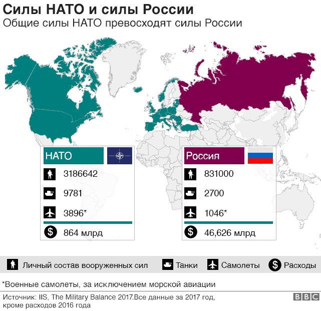 Сколько стран входит в нато 2024. НАТО против РФ соотношение сил. Соотношение НАТО И России. Сравнение НАТО И России. Численность армии России против НАТО.