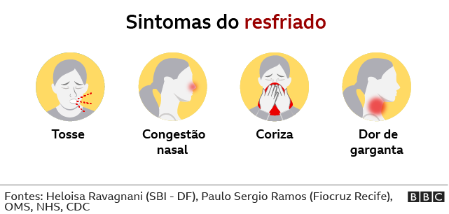 Como diferenciar covid da gripe comum, apesar dos sintomas cada vez ...
