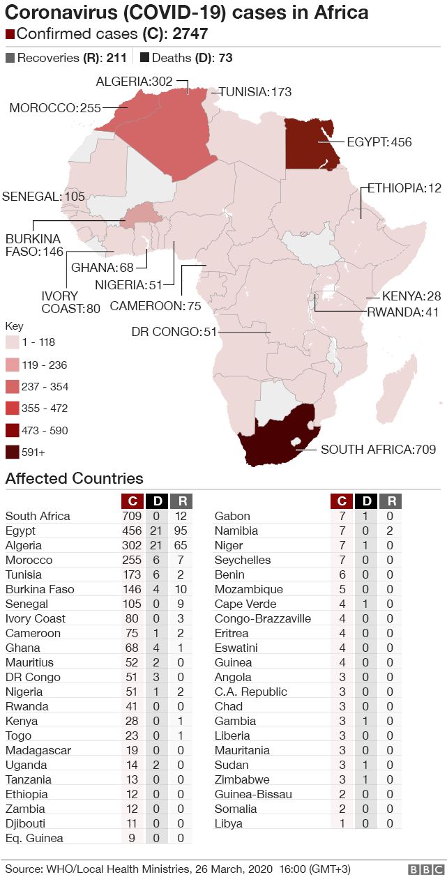 Map of African coronavirus cases