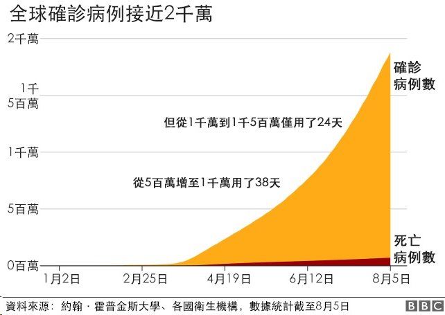 肺炎疫情 我们是否正在赢得这场抗疫战 c News 中文