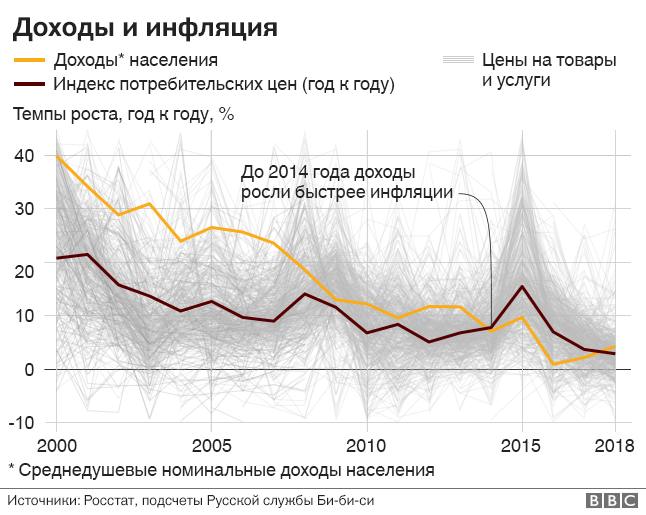 Инфляция и безработица картинки