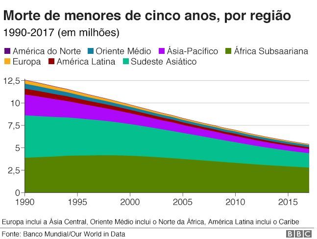 O que mais mata as pessoas ao redor do mundo? - BBC News Brasil