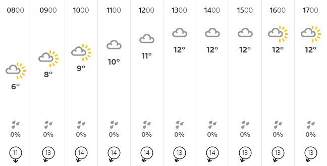 BBC weather forecast for Sunday 21 April